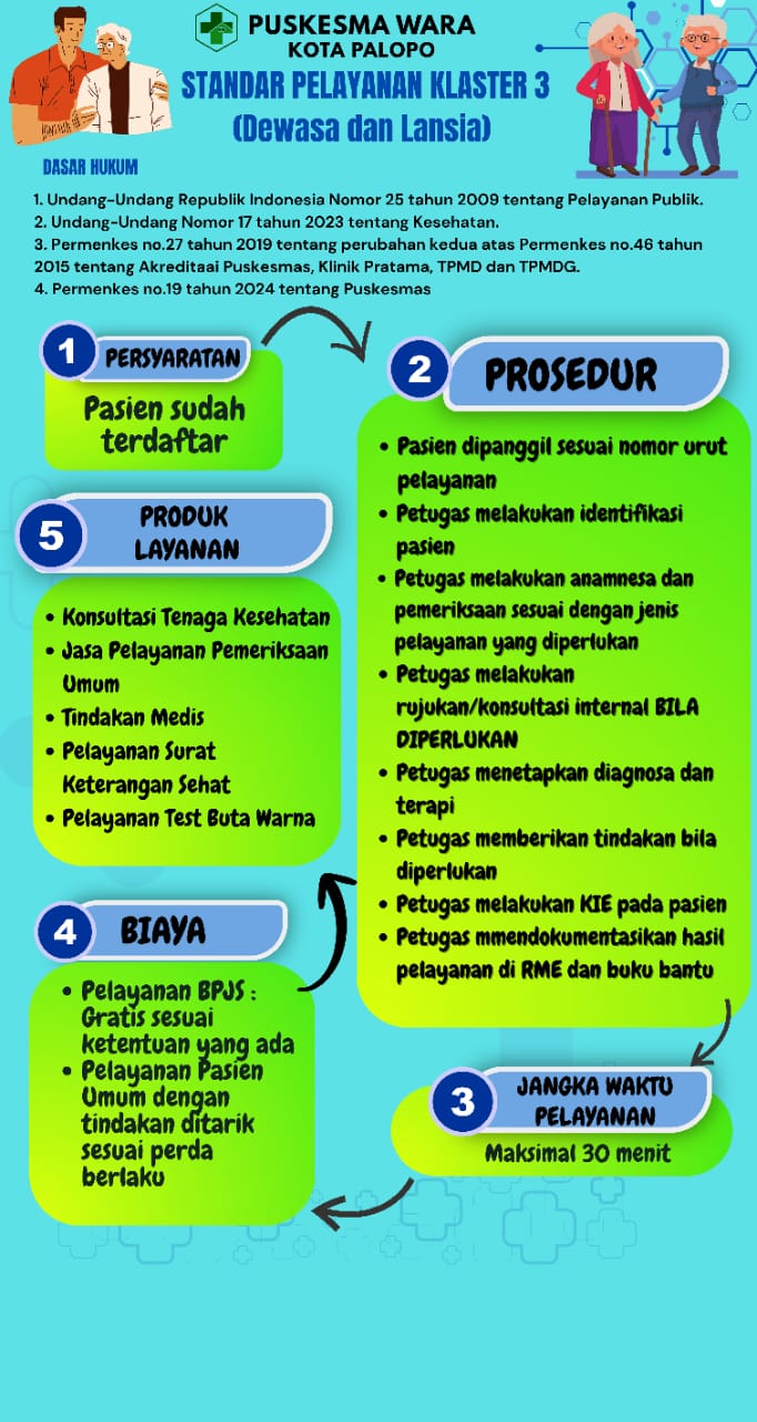 Standar Pelayanan Klaster 3